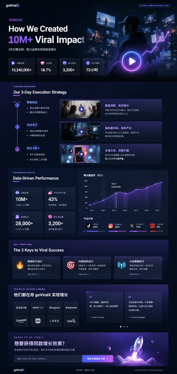 UI Studi Kasus Pemasaran Mode Gelap