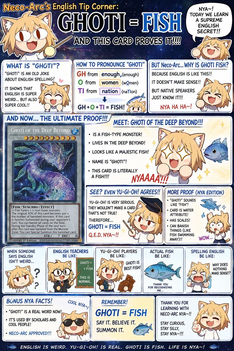 Infografía Educativa Chibi Anime