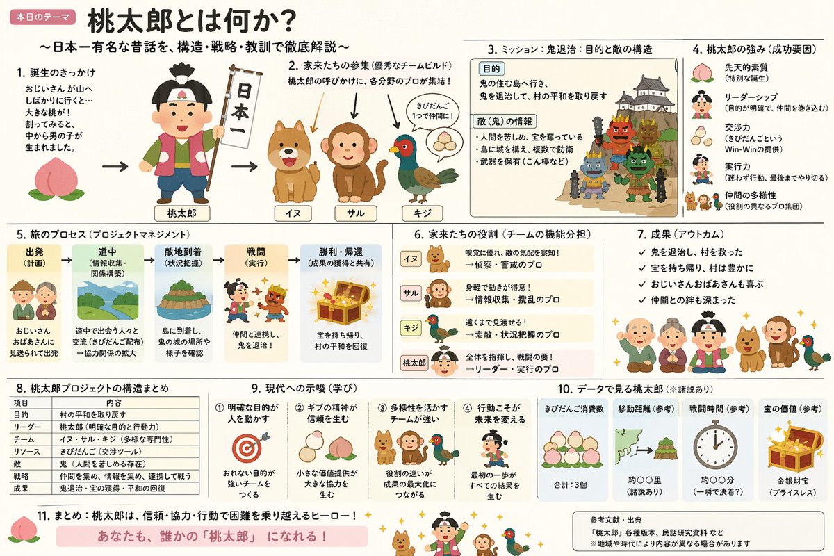 Diapositive explicative Momotaro en style hybride (1/2)