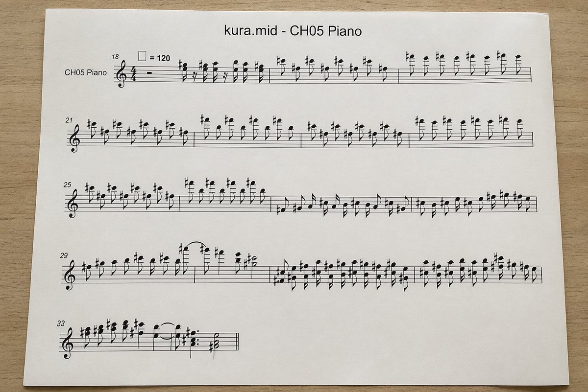 Photographed MIDI Piano Score Sheet
