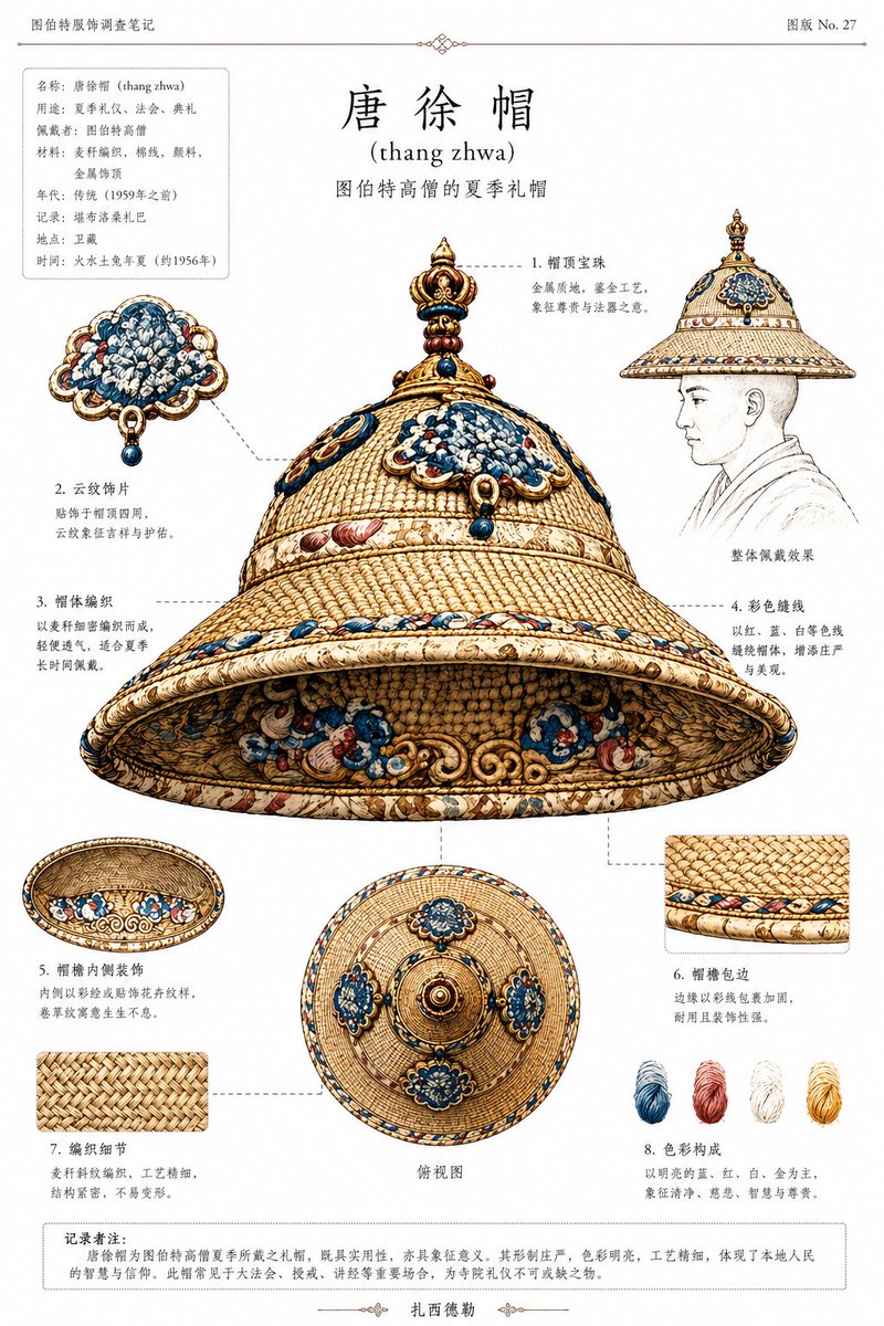 Ethnographic Plate for Tibetan Ceremonial Hat (1/2)