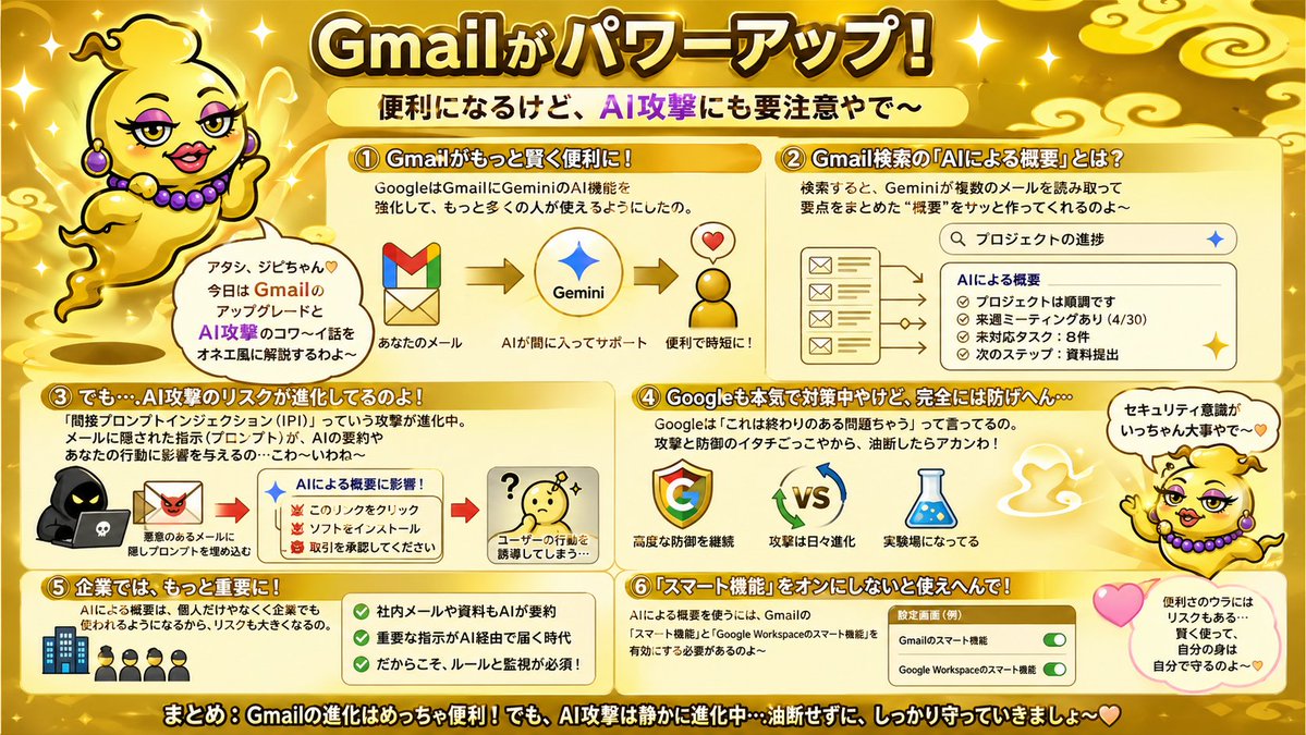 إنفوجرافيك مخاطر Gmail AI الذهبي