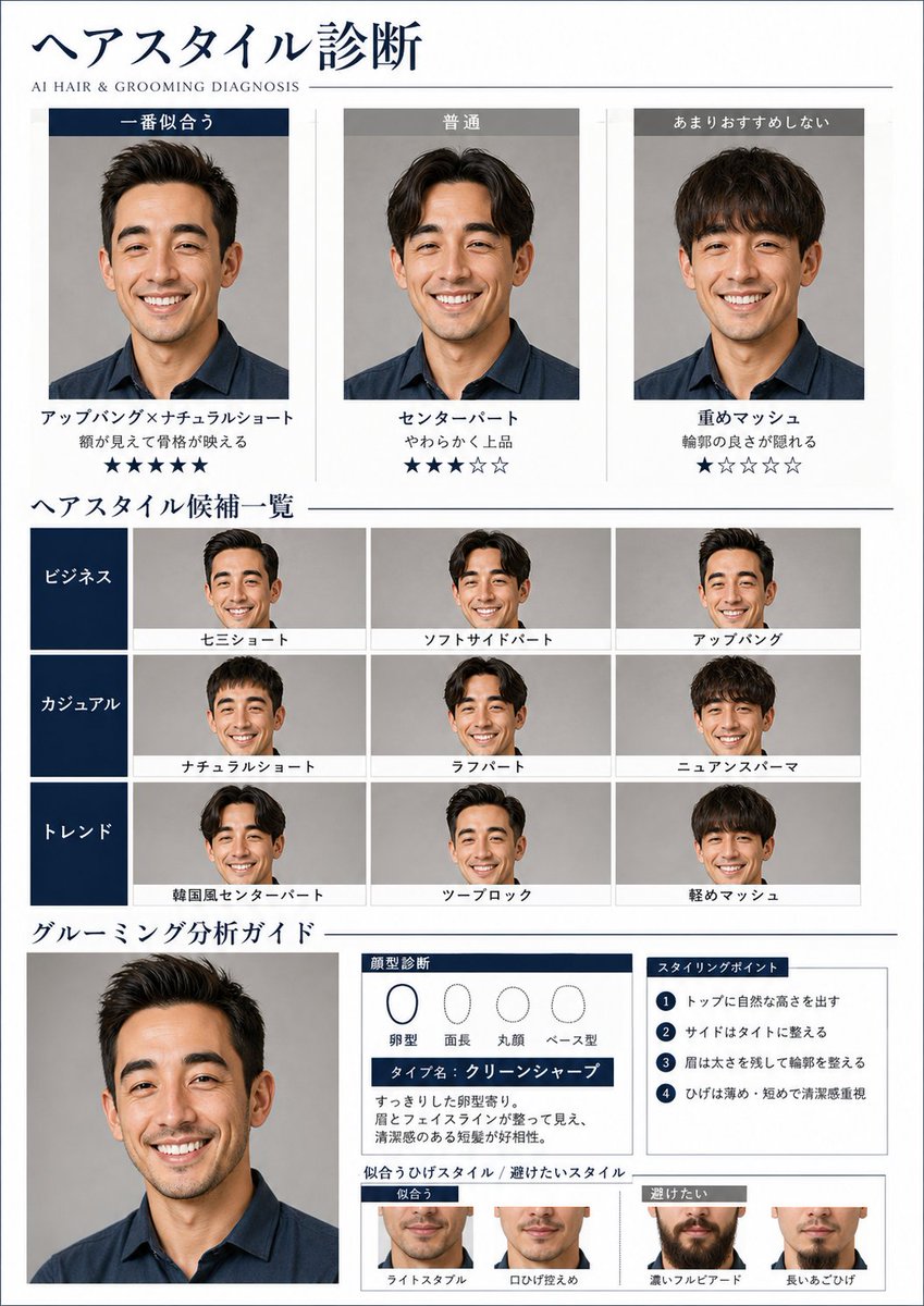 AI Hair and Grooming Diagnosis Report (1/2)