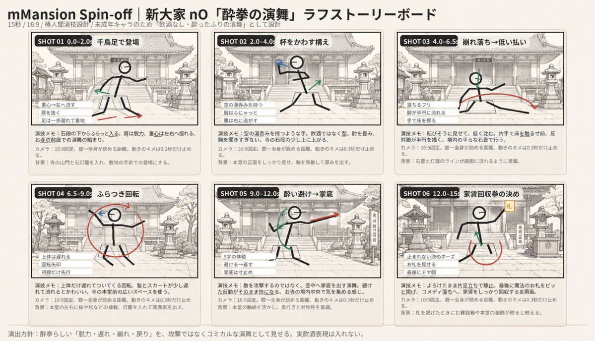 Six-Panel Drunken Kung Fu Storyboard (1/2)