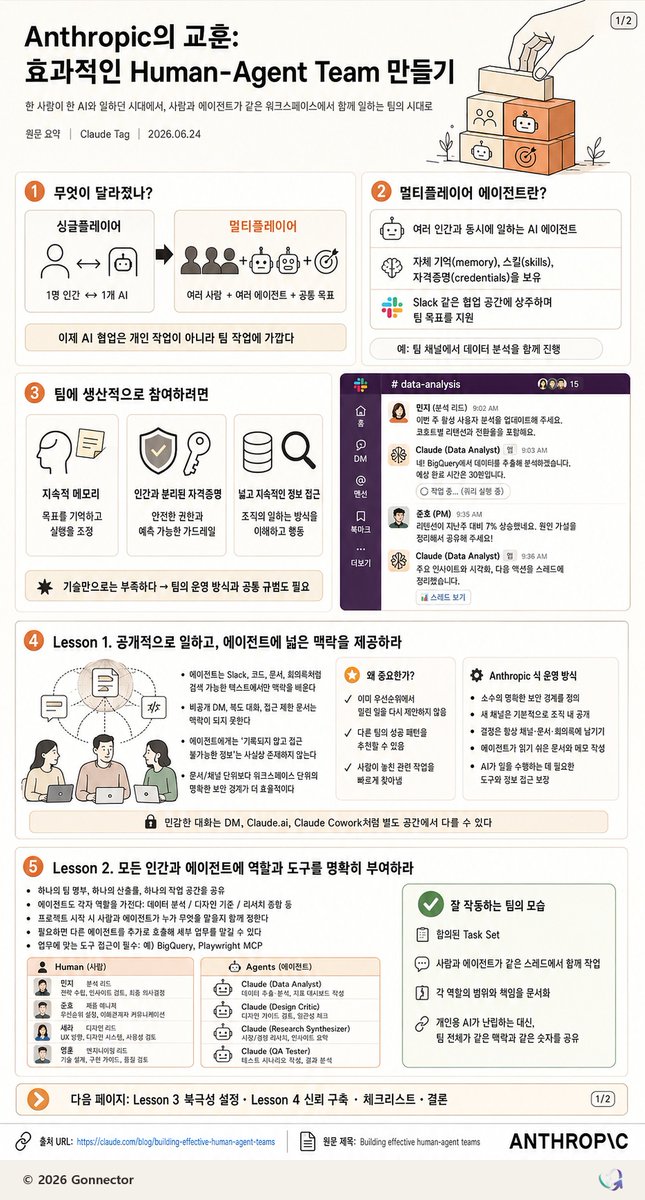 Infografis Tim Manusia-Agen Korea (1/2)