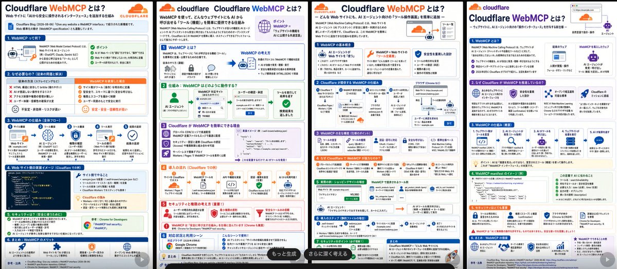 Four Cloudflare WebMCP Infographic Posters (1/2)