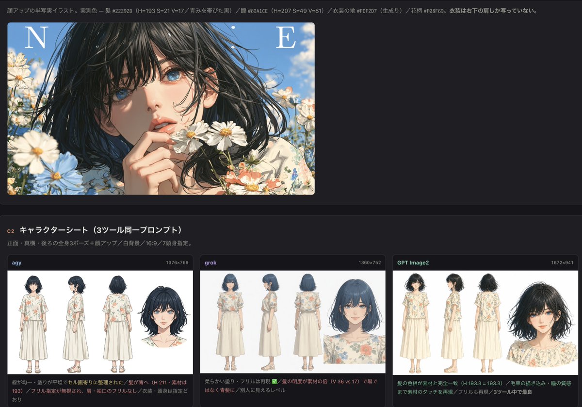 Hassas Anime Karakter Konsept Referans Sayfası