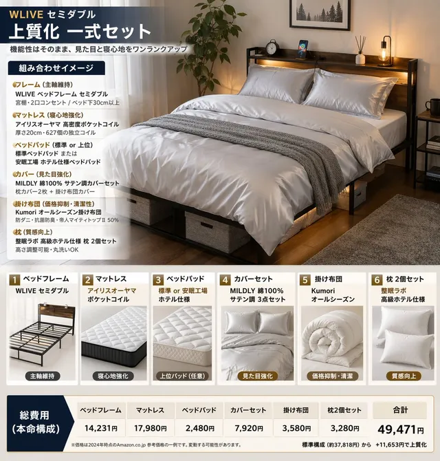 寢具組合資訊圖