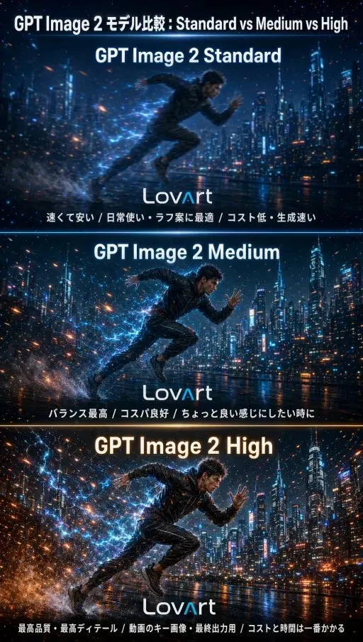GPT Image 2 비교 포스터