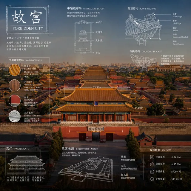 技術藍圖資訊圖表風格