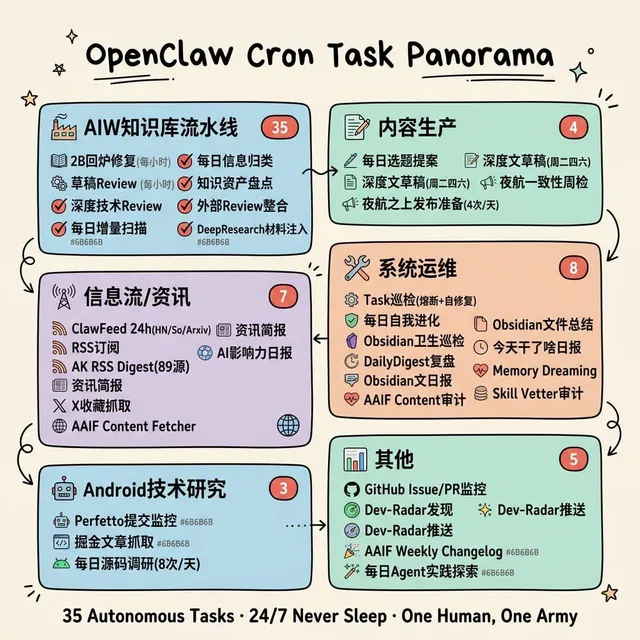 Handgezeichnete Cron-Task-Panorama