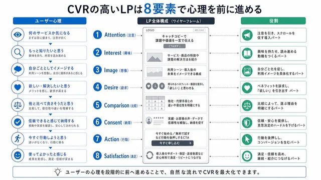 Infografis 8 Langkah Psikologi LP Jepang