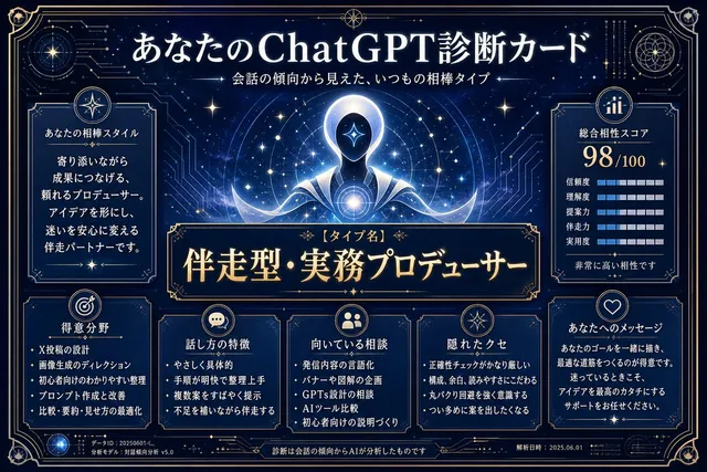 ChatGPT Analysis Diagnosis Card