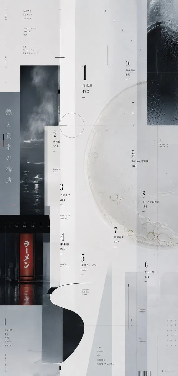 Experimental Ramen Ranking Poster