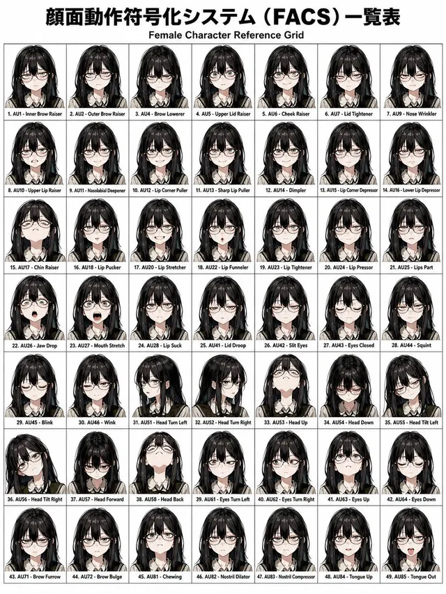FACS Facial Expression Control