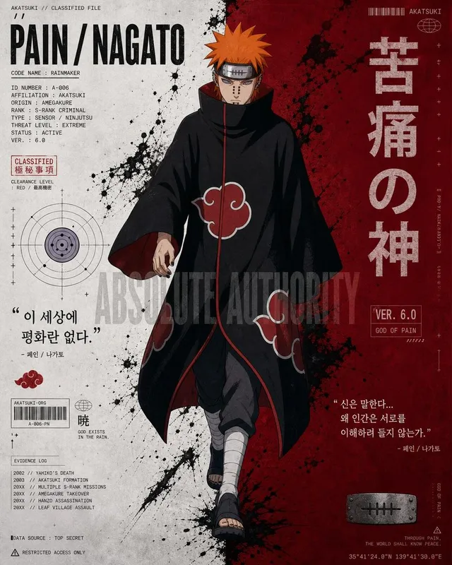Anime Character Editorial Poster Prompt