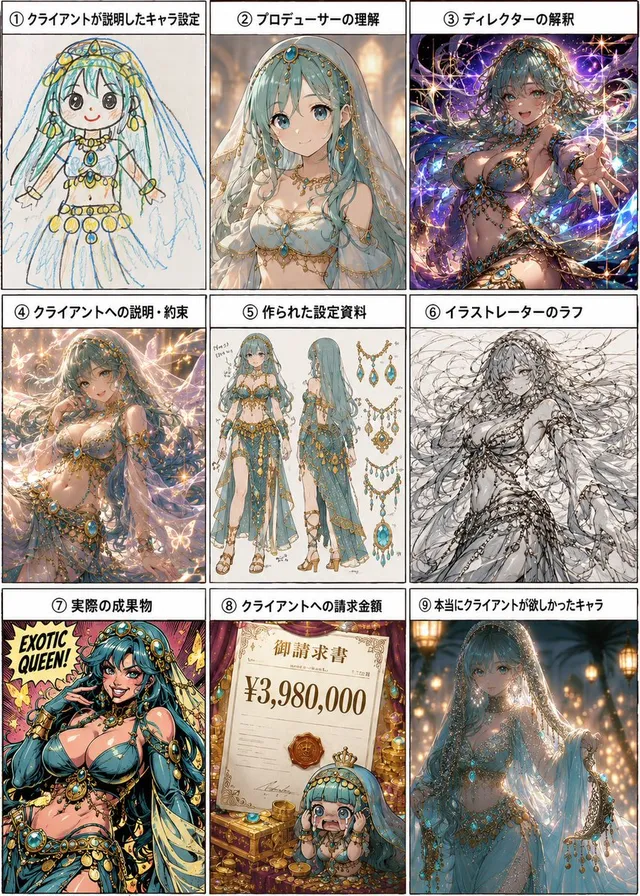 Nine-Panel Character Production Meme