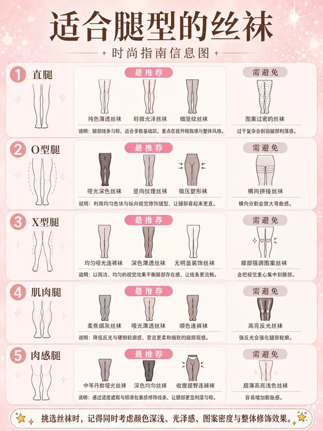 Fashion Style Guide Infographic Poster