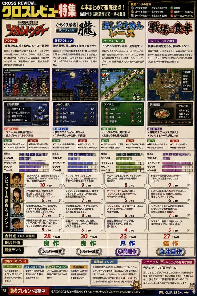 Retro Japon Oyun Dergisi İnceleme Sayfası