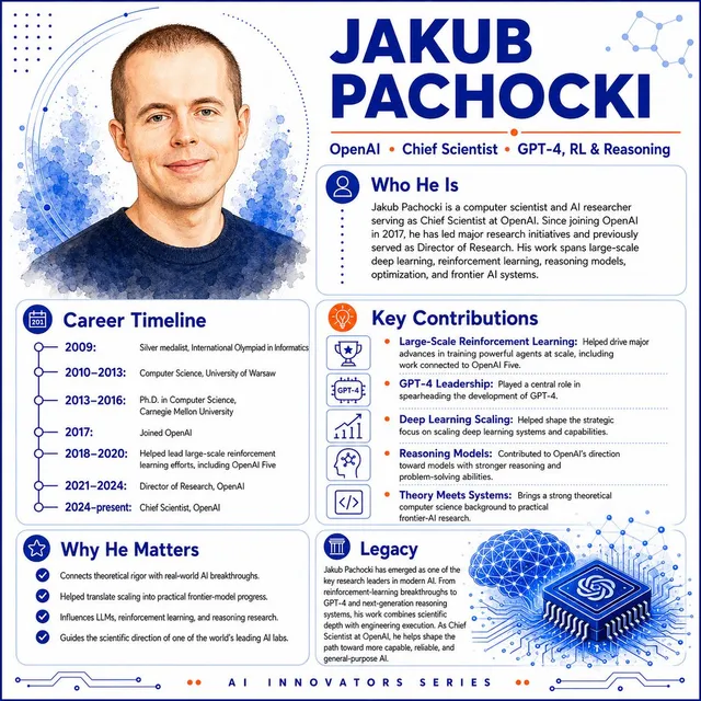 Jakub Pachocki KI-Innovator Infografik