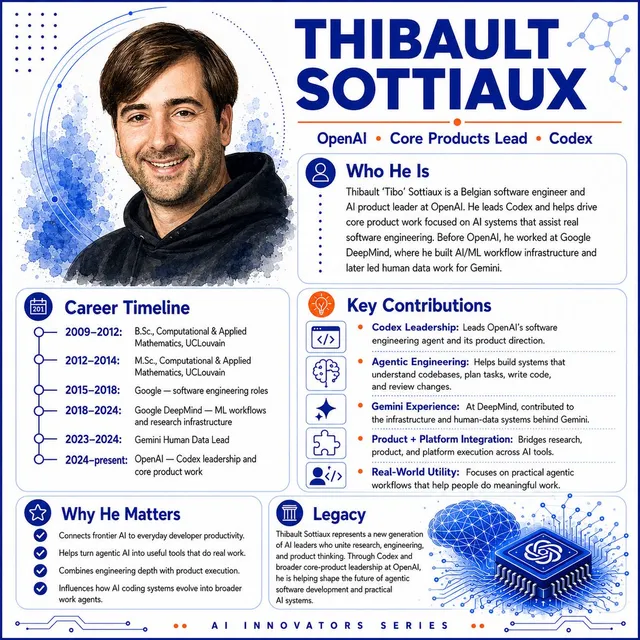 AI Innovator Profile Infographic